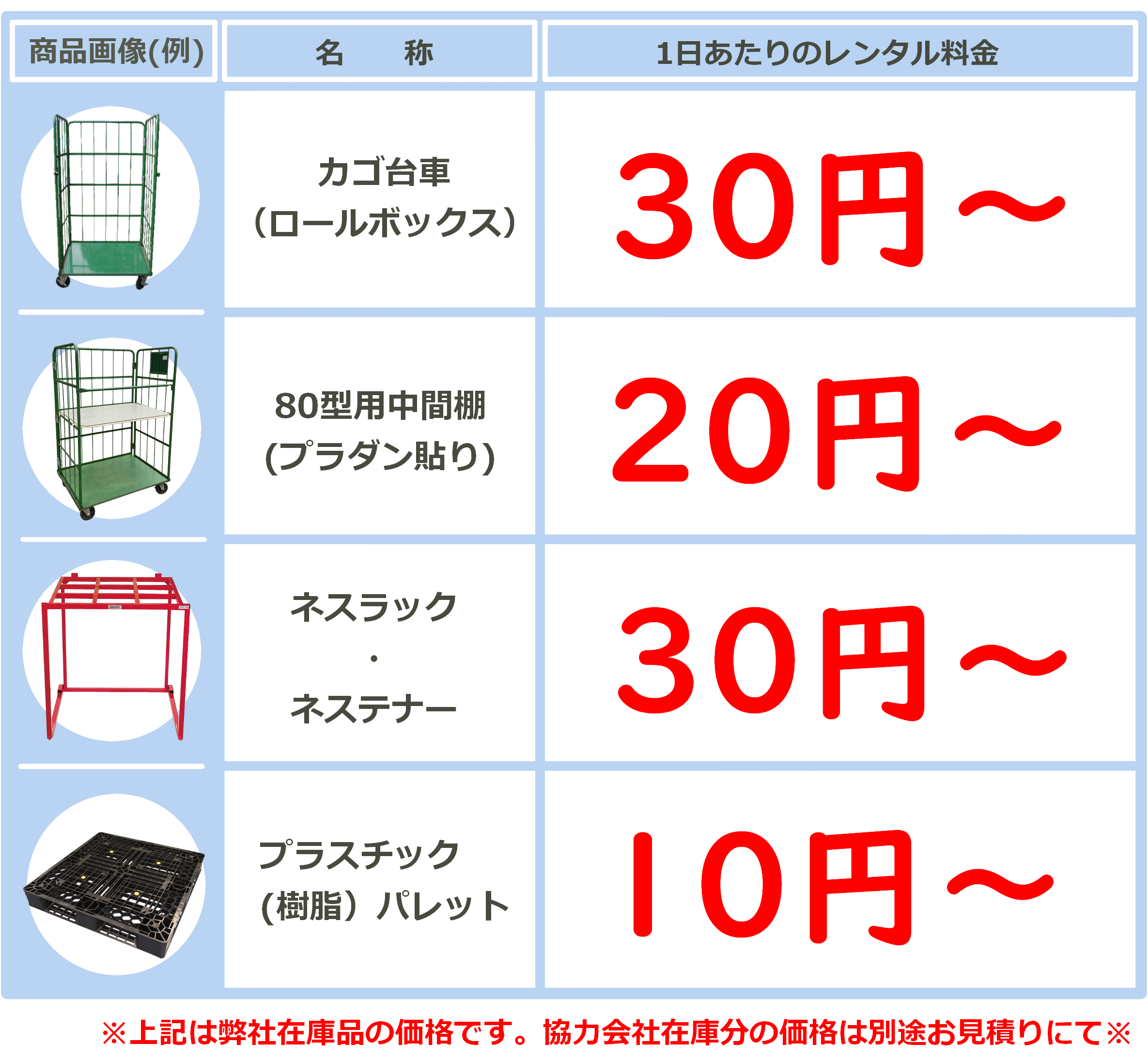 物流機器.com レンタル・中古販売ならお任せください！